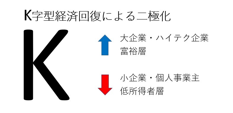 NRF 2021 ビッグショー (第1弾)米国のK字型経済回復の中で、変わりゆく消費者と小売業